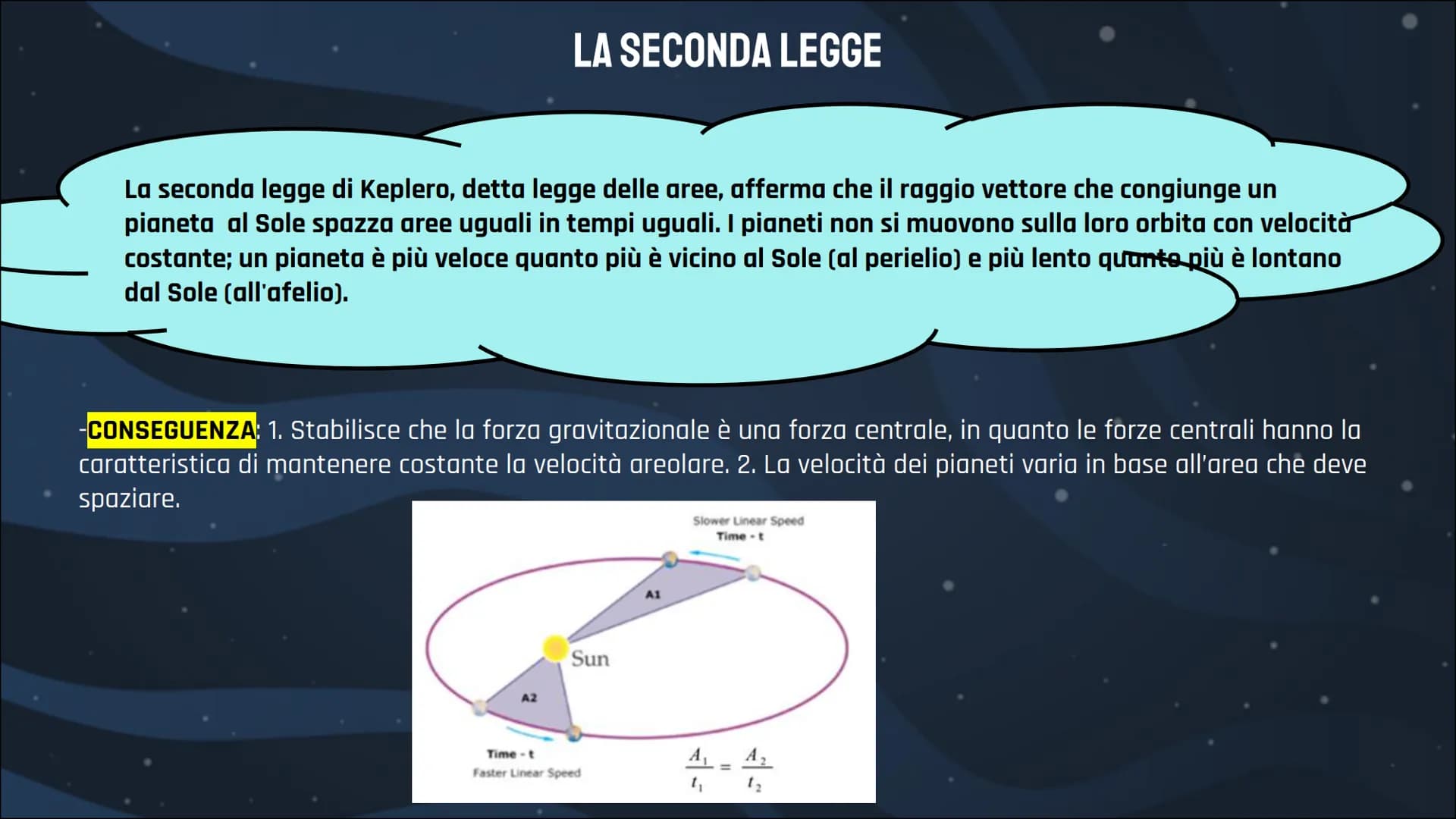 LEZIONE SULLE
LEGGI DI
KEPLERO
Roberta Amati,
Alessia Leone,
Alessandra Lomastro GIOVANNI KEPLERO
Poco più di mezzo secolo dopo la morte di 