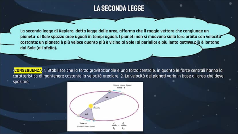 LEZIONE SULLE
LEGGI DI
KEPLERO
Roberta Amati,
Alessia Leone,
Alessandra Lomastro GIOVANNI KEPLERO
Poco più di mezzo secolo dopo la morte di 