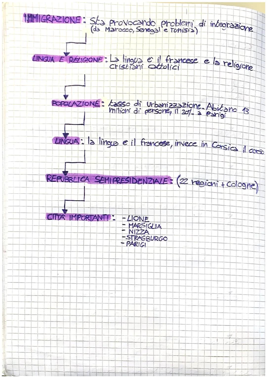 # FRANCIA

CONFINI: a sud-ovest con Spagna e Andorra, a sud-est
con l'Italia, a est con la Svizzera e la Germania,
a nord-est con il Lussemb