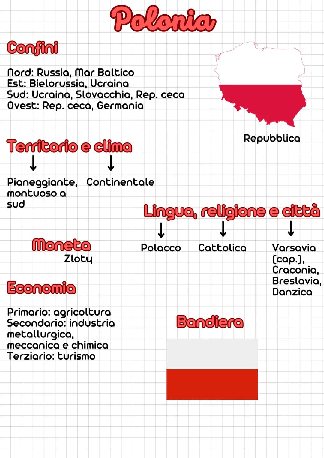 Polonia
Confini
Nord: Russia, Mar Baltico
Est: Bielorussia, Ucraina
Sud: Ucraina, Slovacchia, Rep. ceca
Ovest: Rep. ceca, Germania
Territori