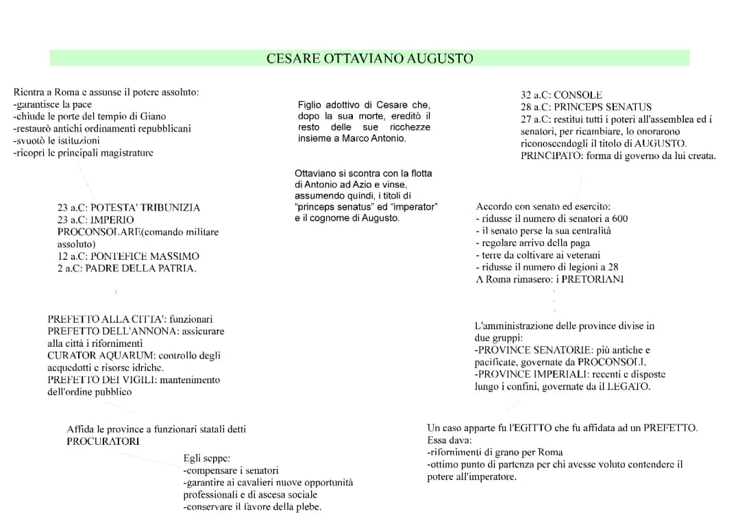 Ottaviano Augusto: Riassunto Semplice, Curiosità e Schema
