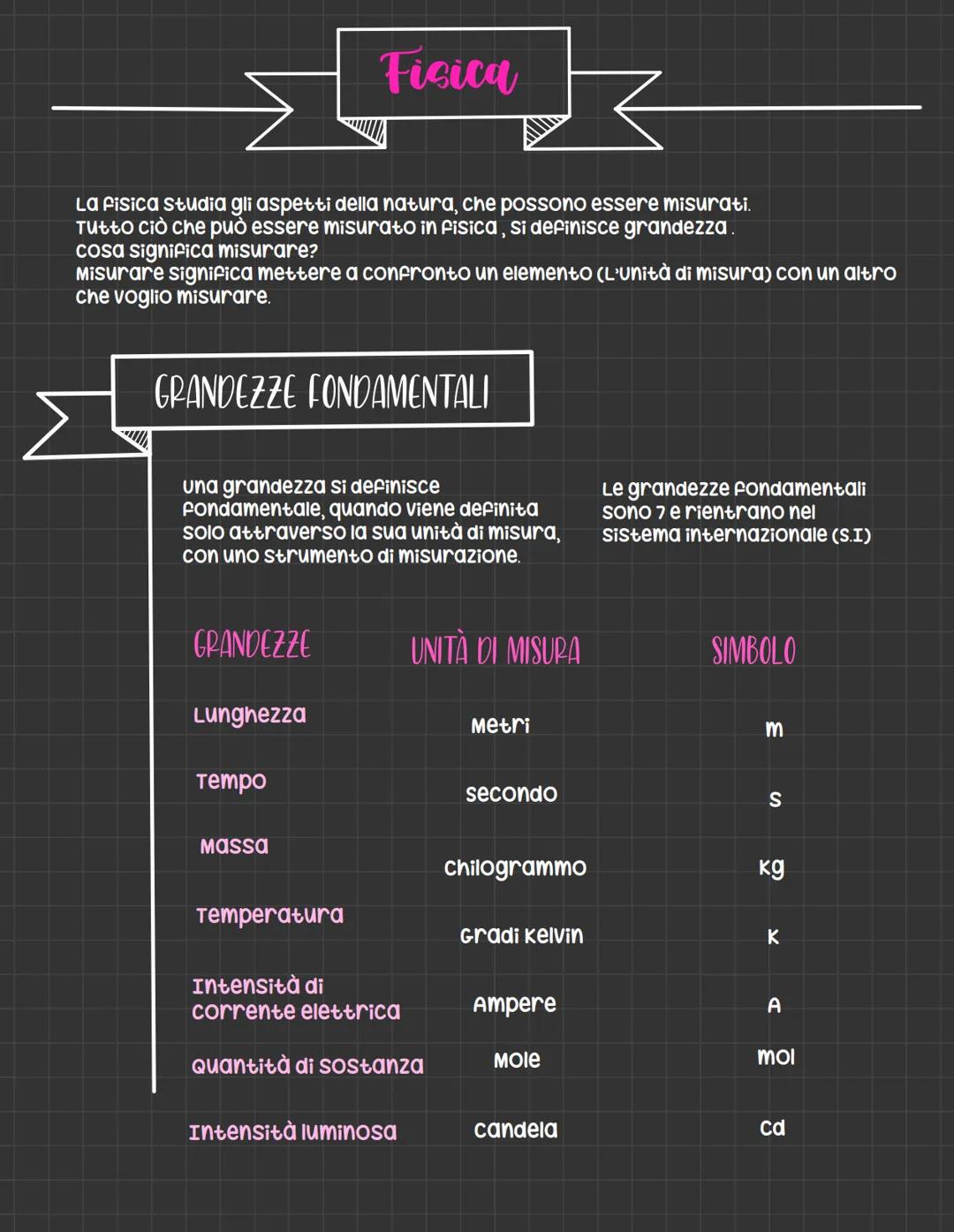 # Fisica

La fisica studia gli aspetti della natura, che possono essere misurati.
Tutto ciò che può essere misurato in fisica, si definisce 