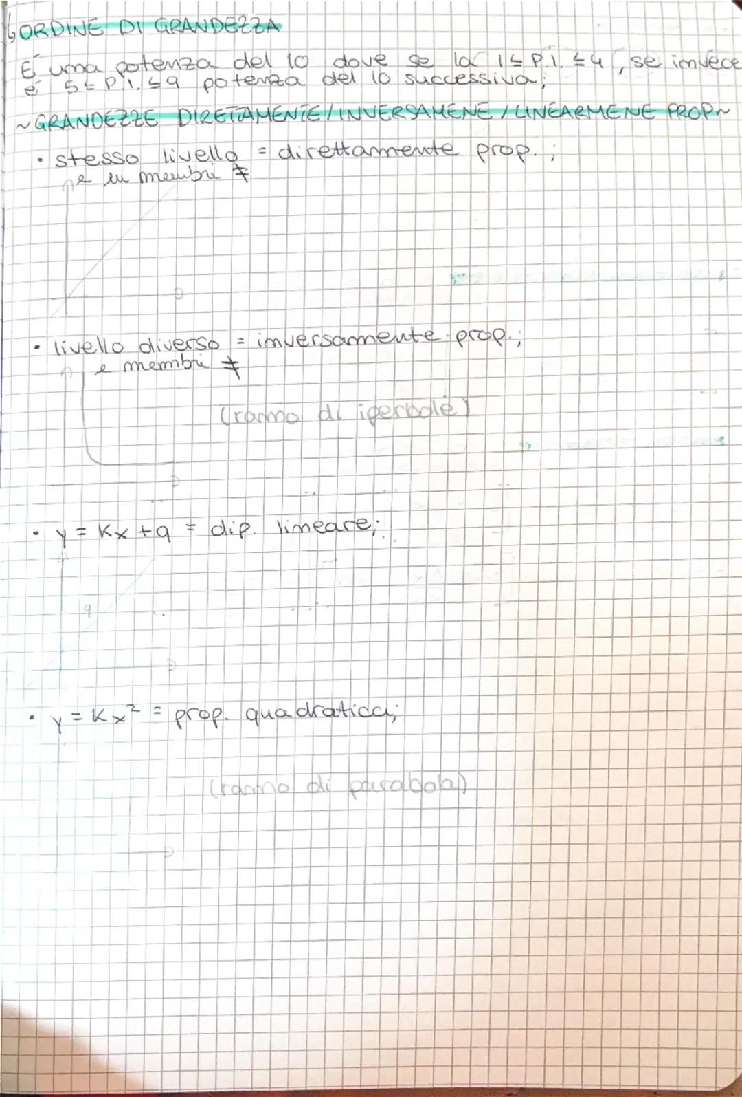 La fisica si occupa di tutto quello che succede im
matura, chiamato generalmente
smemo
Femor
Tsi studia attra
verso entita
chiamate grandes
