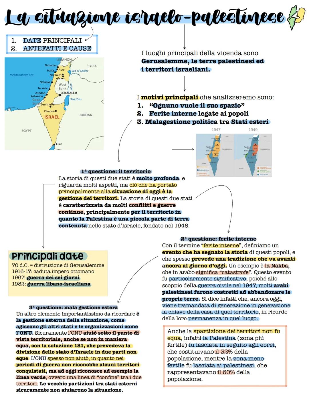 # La situazione israelo-palestinese

1. DATE PRINCIPALI
2. ANTEFATTI E CAUSE

ANON
Mediterranean Sea
Nahariya,
Haifa Acre
Nazareth
SYRIA
Sea
