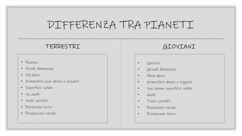 
<p>Il sistema solare è composto da diversi elementi, tra cui:</p>
<h2 id="ilsoleeilsistemasolare">Il Sole e il Sistema Solare</h2>
<p>Il si