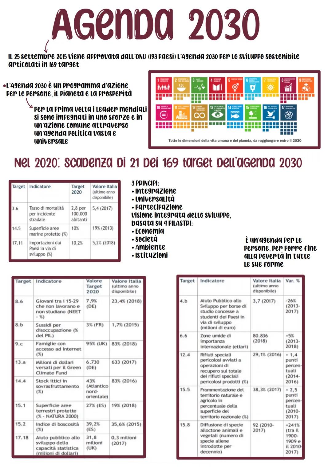 
<p>Il 25 settembre 2015 viene approvata dall'ONU (193 Paesi) l'Agenda 2030 per lo Sviluppo Sostenibile, articolata in 169 target. Si tratta