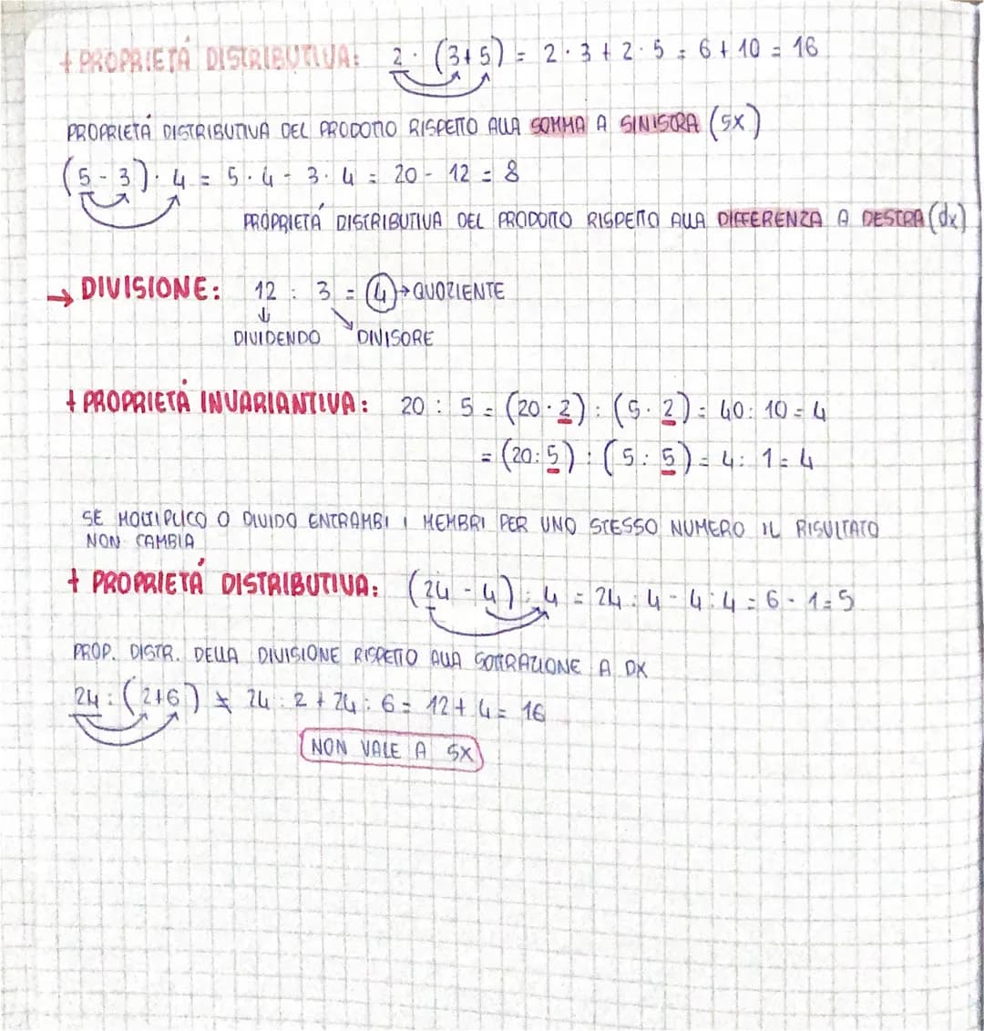 & cercors
Fratiivali
{0,1,2,3,4}
ADDIZIONE: 2+3 - (5)+ 5ОННА
ADDENDI
PROPRIETA COMPUTATIVA: 2+ 3 = 3+2-5
+ PROPRIETAL ASSOCIATIVAL
→SOTTRAZI