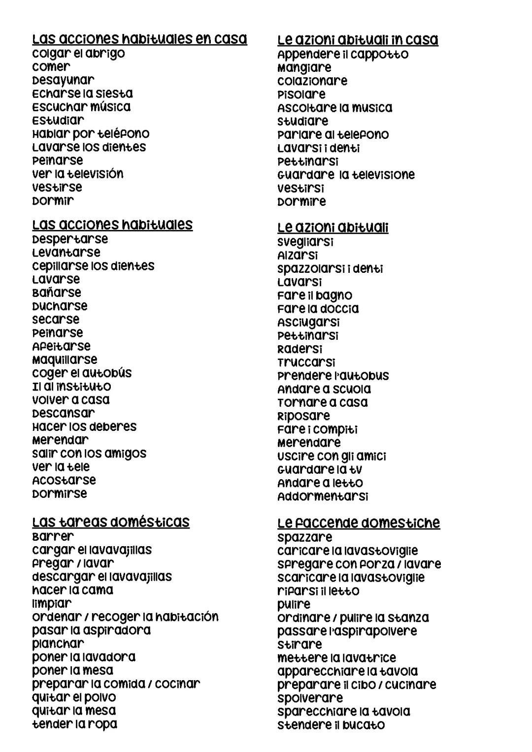 Espandi il Tuo Lessico Spagnolo