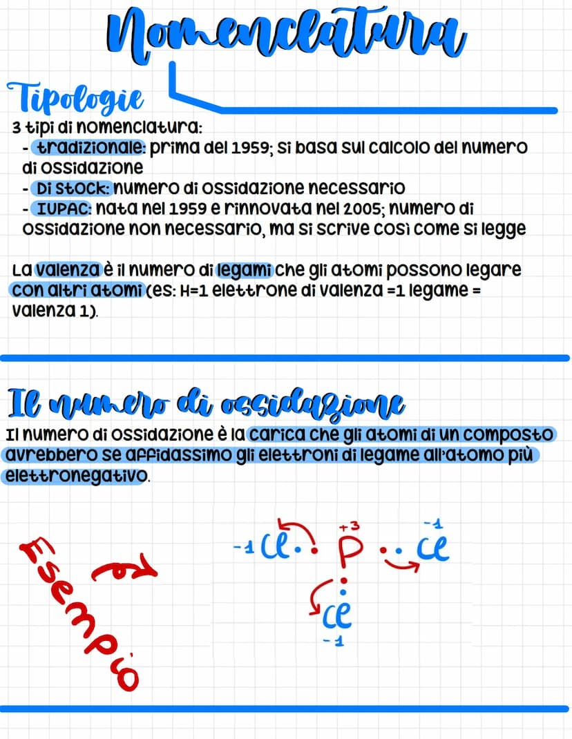 Chimica Nomenclatura
Tipologie
3 tipi di nomenclatura:
tradizionale: prima del 1959; Si basa sul calcolo del numero
di ossidazione
- Di Stoc