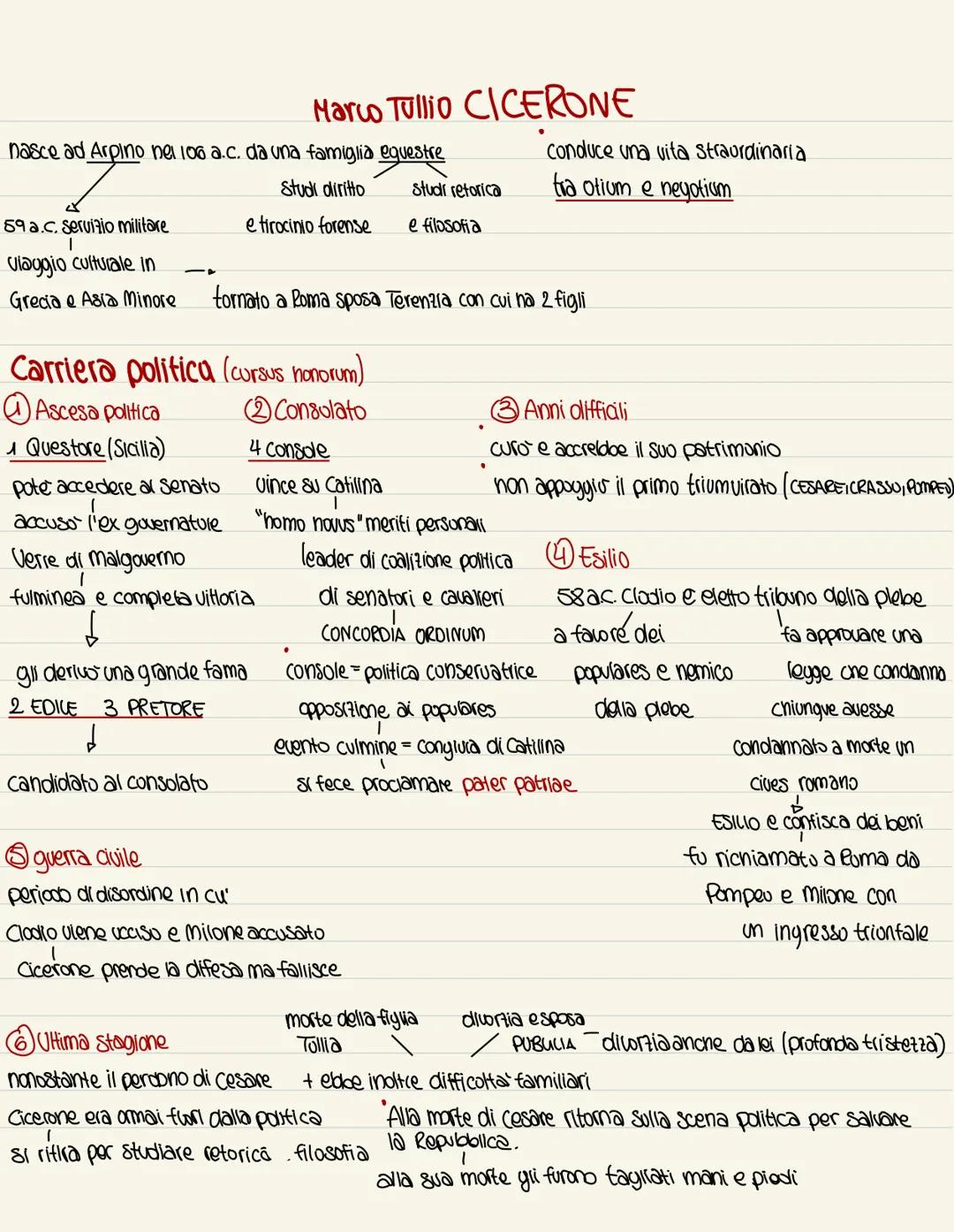 nasce ad Arpino nel 106 a.c. da una famiglia equestre
Studi diritto
e tirocinio forense
59 a.c. Servizio militare
I
viaggio culturale in
Gre