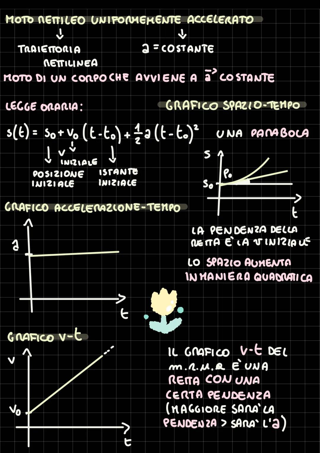 MOTO
MOTO VARIO
UNIFORMEMENTE
* ACCELERATO *
UN MOTO SI DICE VARIO QUANDO AVVIENE A VELOCITA' NON COSTAN.
V VARIA NEL TEMPO

$\vec{v}$ ≠ COS