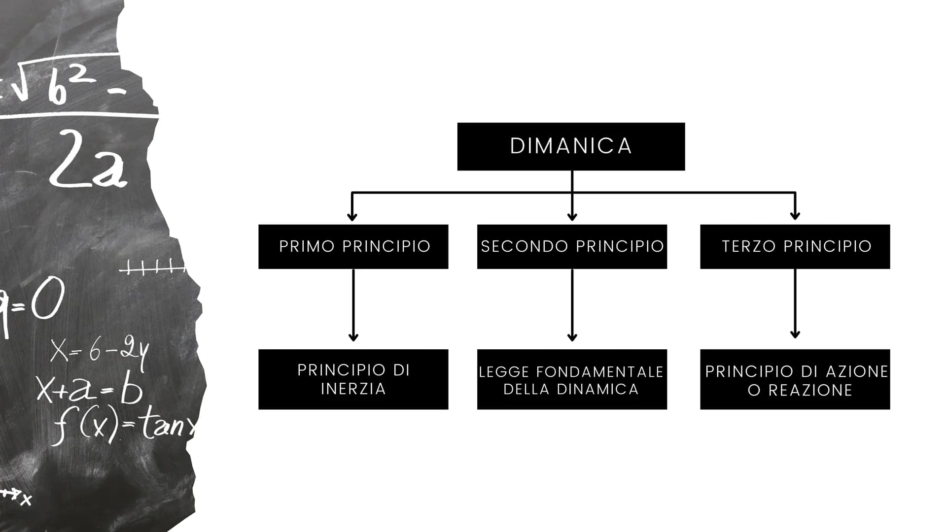 Dinamica fisica per bambini: Riassunto e principi spiegati semplici