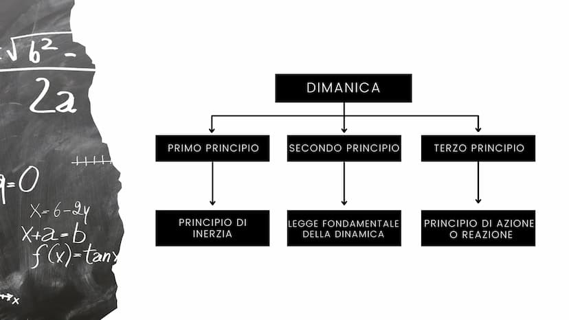 Isaac
DINAMICA
I TRE PRINCIPI DELLA DINAMICA
Newton
Galileo
Galilei COS'E' LA
DINAMICA?
La dinamica è la
parte della fisica
che studia come 