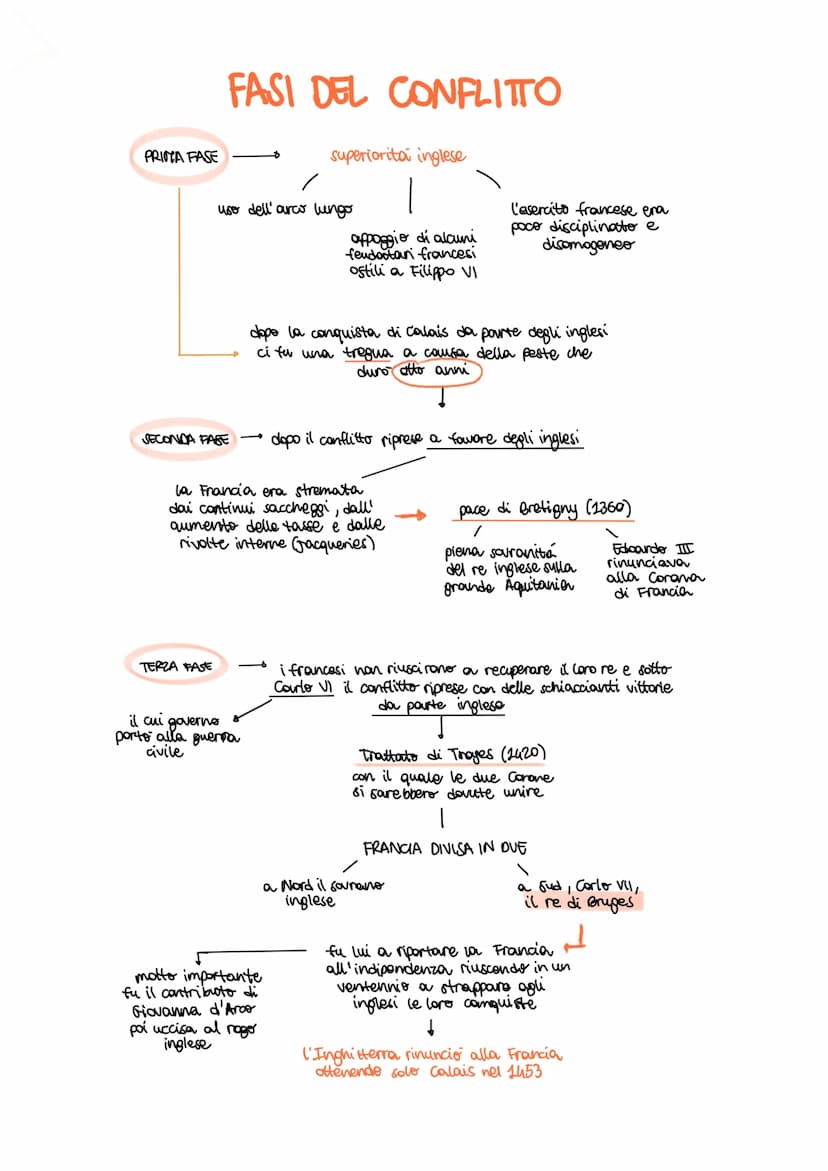 da guerra dei
cent'anni
1337-1453
CAUSE
QUESTIONI TERRITORIALI
la Guienna era ancora possedimento inglese
in Francia e gli inglesi potevano 