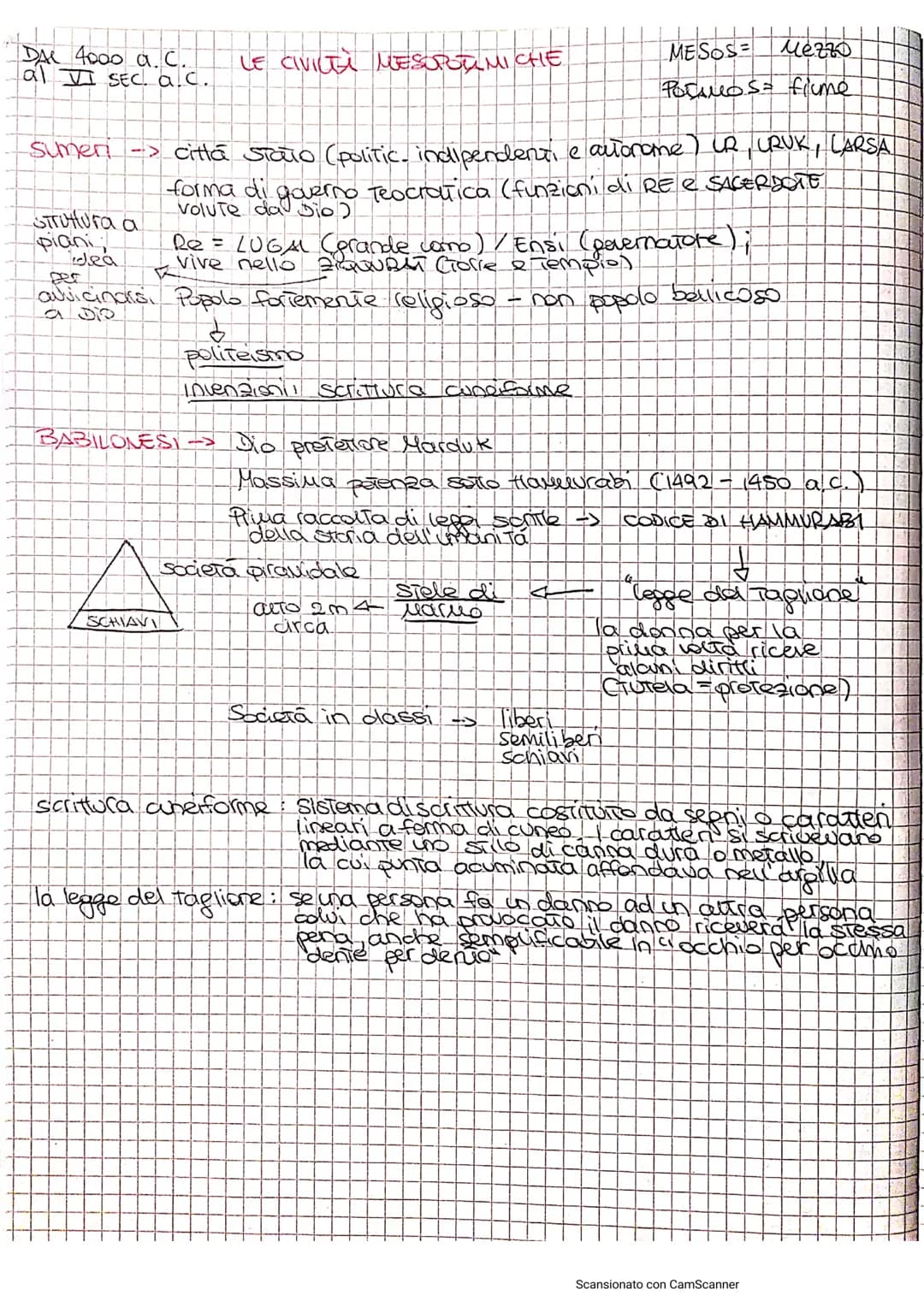 DAL 4000 a. C.
al VI SEC. a.c.
Struttura a
piani
Idea
sumeri -> città stato (politic, indipendenti e autonome) CR, CRUK, CARSA
forma di gove