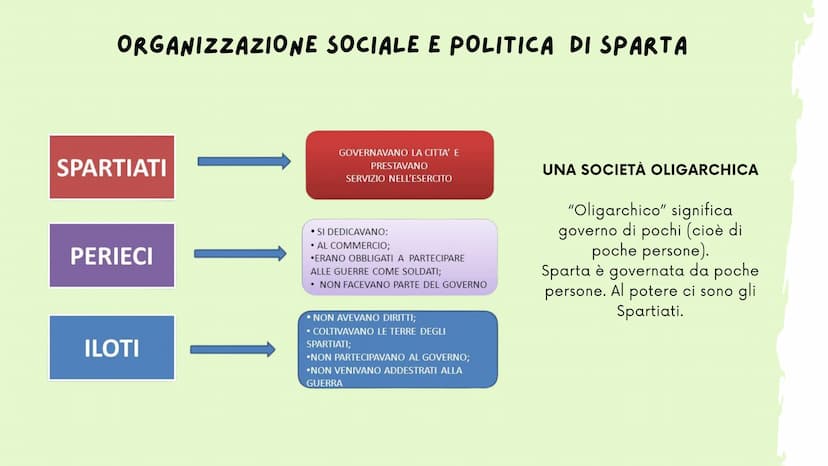 LE DIFFERENZE TRA SPARTA E
ATENE BREVE PANORAMICA DELLE DUE CITTȧ-STATO
Sparta e Atene rappresentano due
modelli distinti di società nell'an
