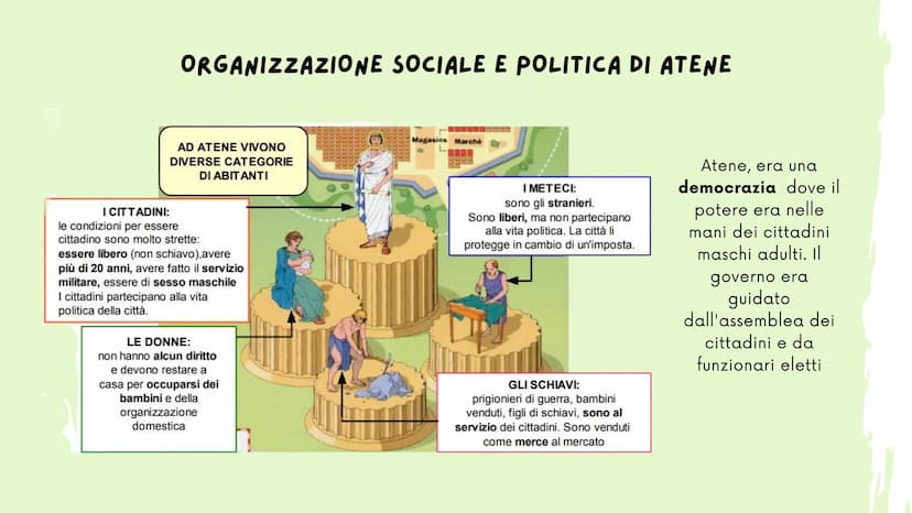 LE DIFFERENZE TRA SPARTA E
ATENE BREVE PANORAMICA DELLE DUE CITTȧ-STATO
Sparta e Atene rappresentano due
modelli distinti di società nell'an