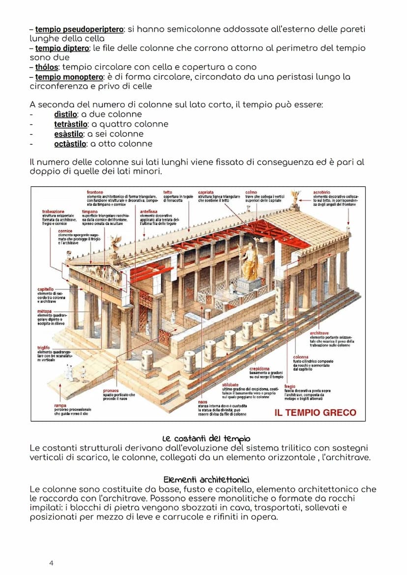 -Periodizzazione
Arte Greca
-L'età arcaica: dall' VIII secolo a.C., periodo ellenico pieno di città-stato autonome.
Nelle polei i cittadini 