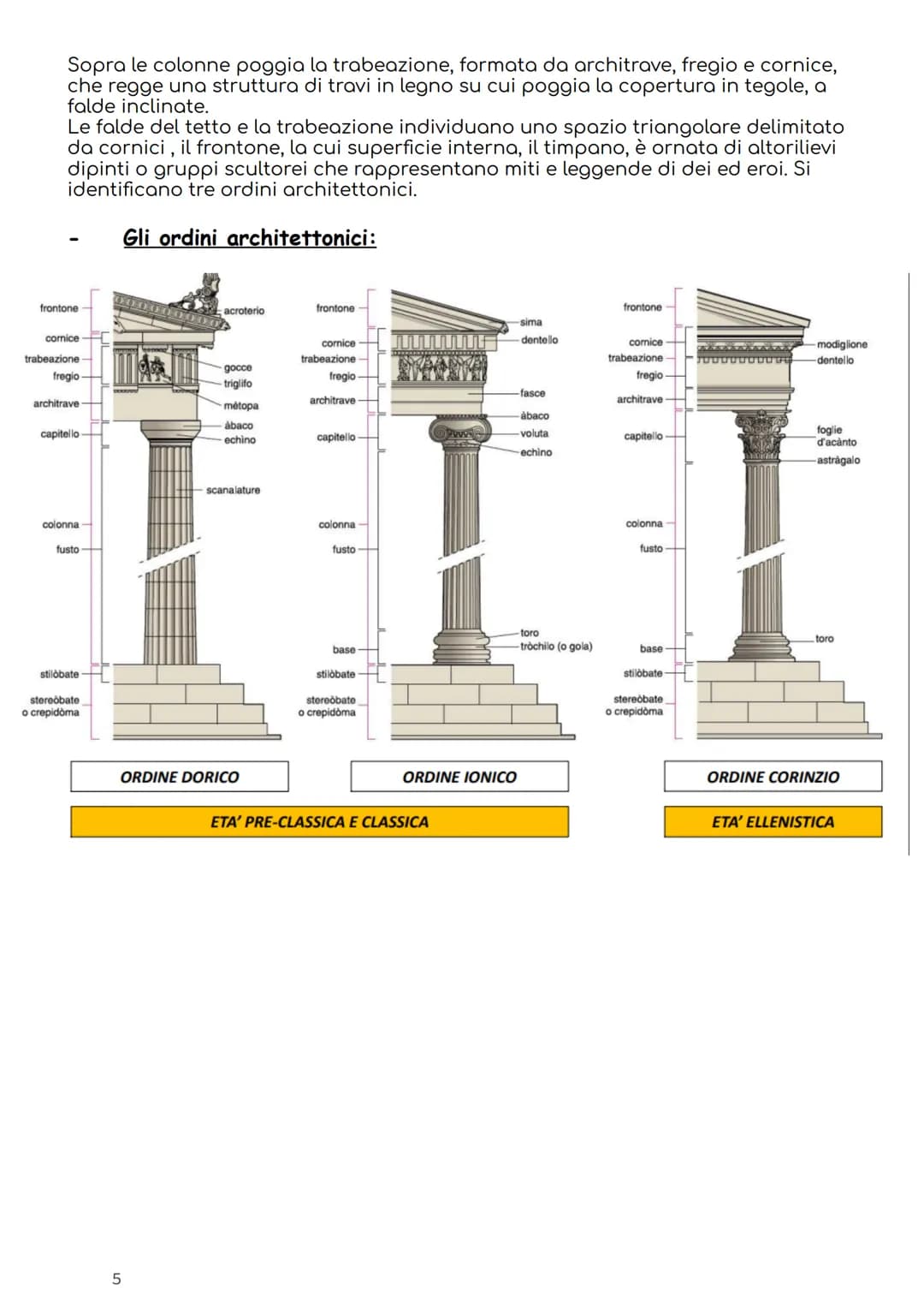 -Periodizzazione
Arte Greca
-L'età arcaica: dall' VIII secolo a.C., periodo ellenico pieno di città-stato autonome.
Nelle polei i cittadini 