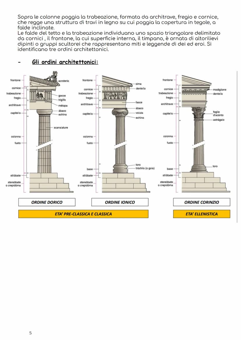 -Periodizzazione
Arte Greca
-L'età arcaica: dall' VIII secolo a.C., periodo ellenico pieno di città-stato autonome.
Nelle polei i cittadini 