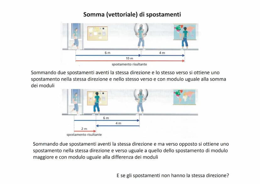 Lo spostamento: una grandezza fisica
per descrivere il movimento
"Una automobile ha percorso 10 km"
Questa informazione che fornisce la dist