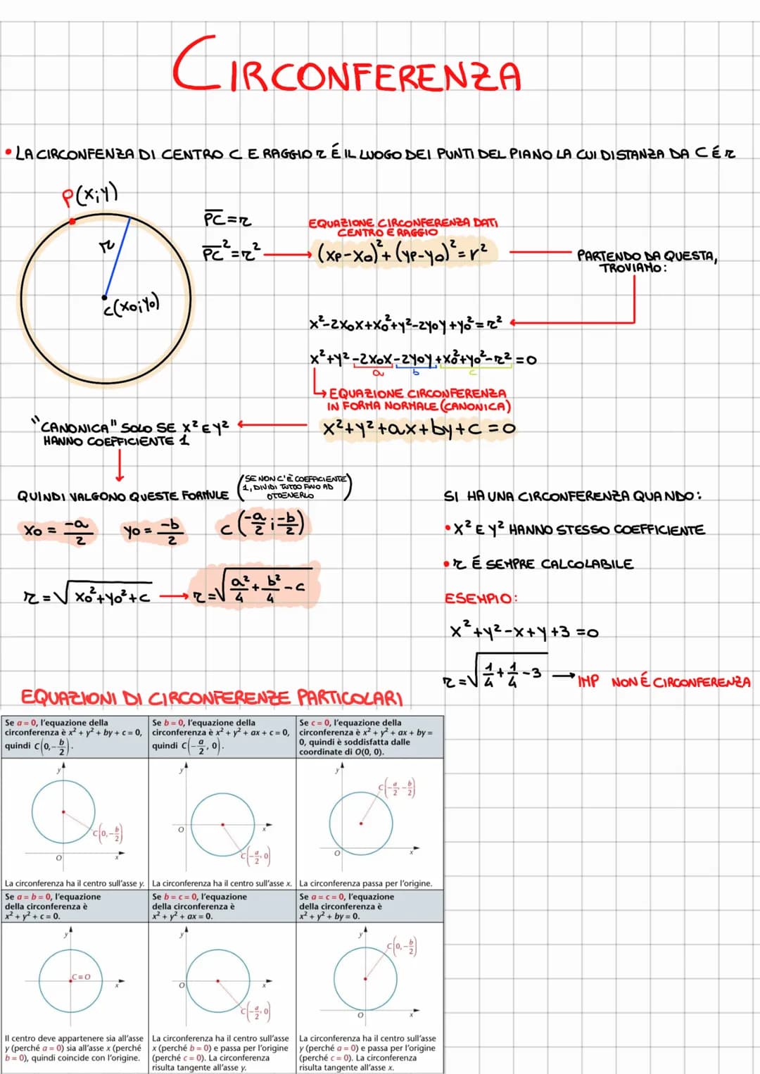 •LA CIRCONFENZA DI CENTRO CE RAGGIO ZÉ IL LUOGO DEI PUNTI DEL PIANO LA CUI DISTANZA DA CÉR
P(X;Y)
r
*2 (xoi Yo)
CANONICA" SOLO SE X² EY² ←
H