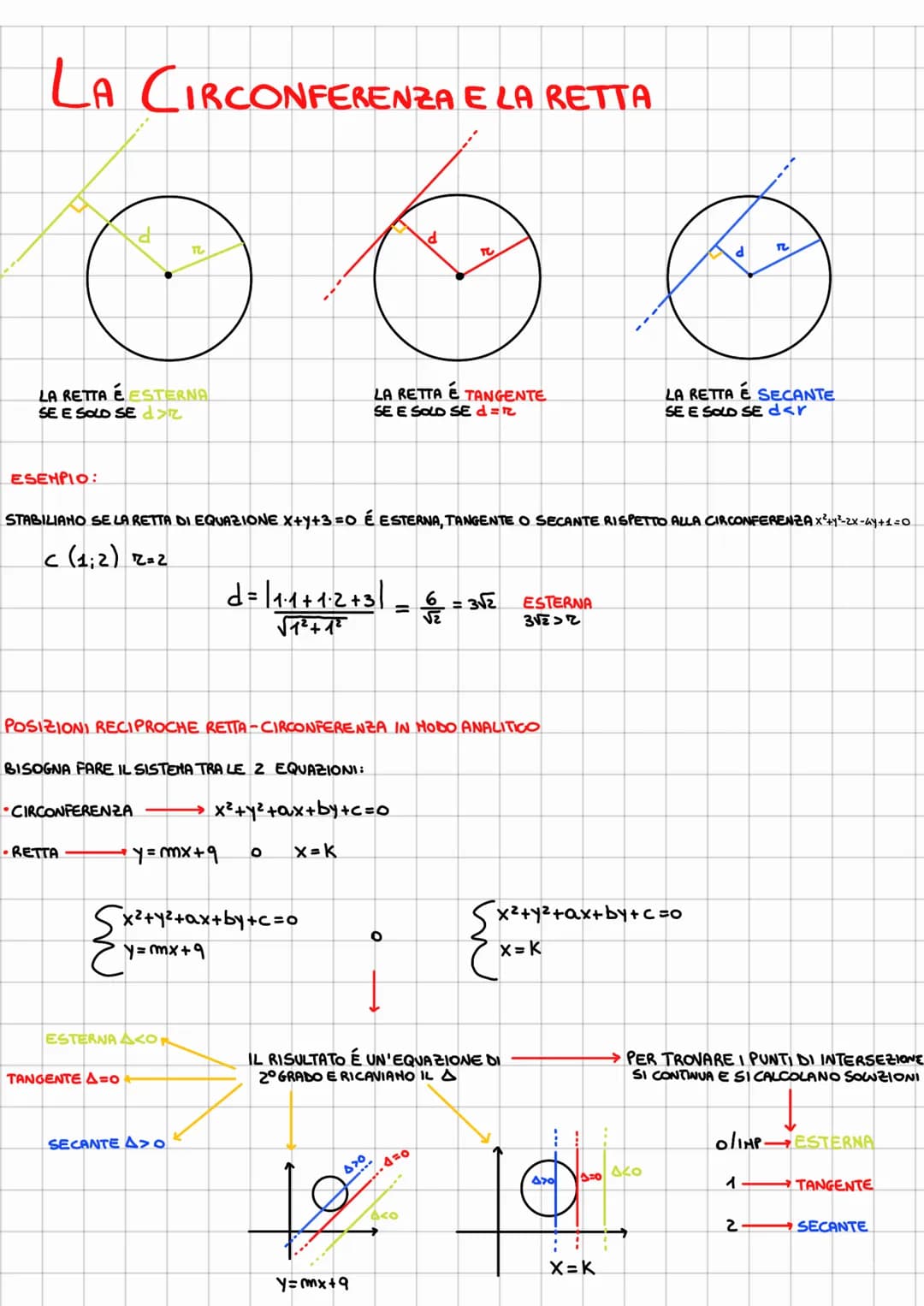 •LA CIRCONFENZA DI CENTRO CE RAGGIO ZÉ IL LUOGO DEI PUNTI DEL PIANO LA CUI DISTANZA DA CÉR
P(X;Y)
r
*2 (xoi Yo)
CANONICA" SOLO SE X² EY² ←
H