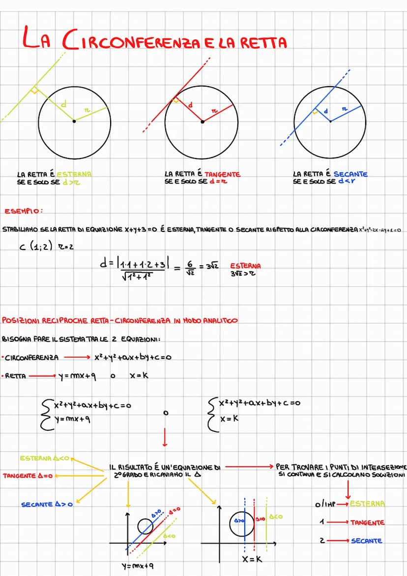 •LA CIRCONFENZA DI CENTRO CE RAGGIO ZÉ IL LUOGO DEI PUNTI DEL PIANO LA CUI DISTANZA DA CÉR
P(X;Y)
r
*2 (xoi Yo)
CANONICA" SOLO SE X² EY² ←
H