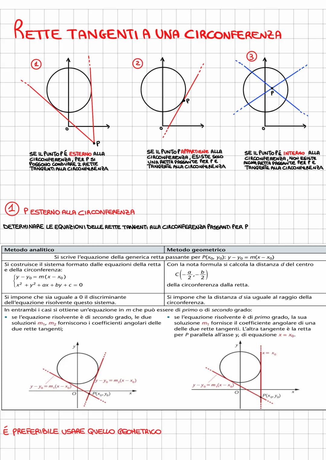 •LA CIRCONFENZA DI CENTRO CE RAGGIO ZÉ IL LUOGO DEI PUNTI DEL PIANO LA CUI DISTANZA DA CÉR
P(X;Y)
r
*2 (xoi Yo)
CANONICA" SOLO SE X² EY² ←
H