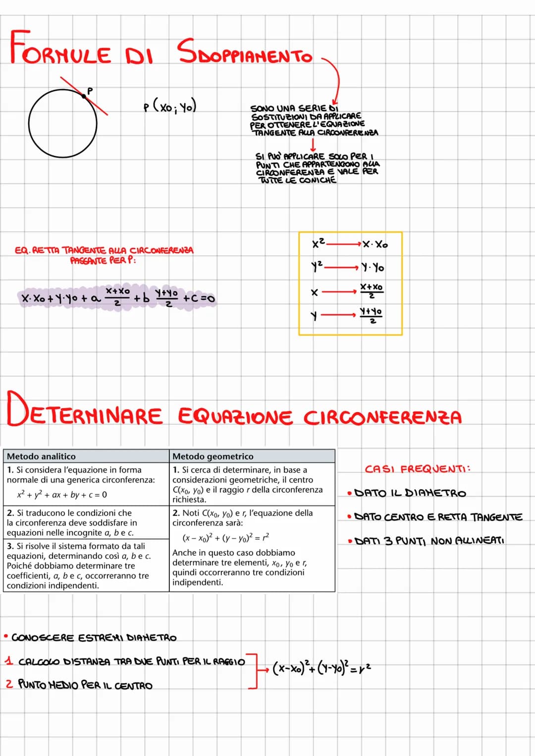 Esercizi sulle Equazioni delle Circonferenze e Rette Tangenti