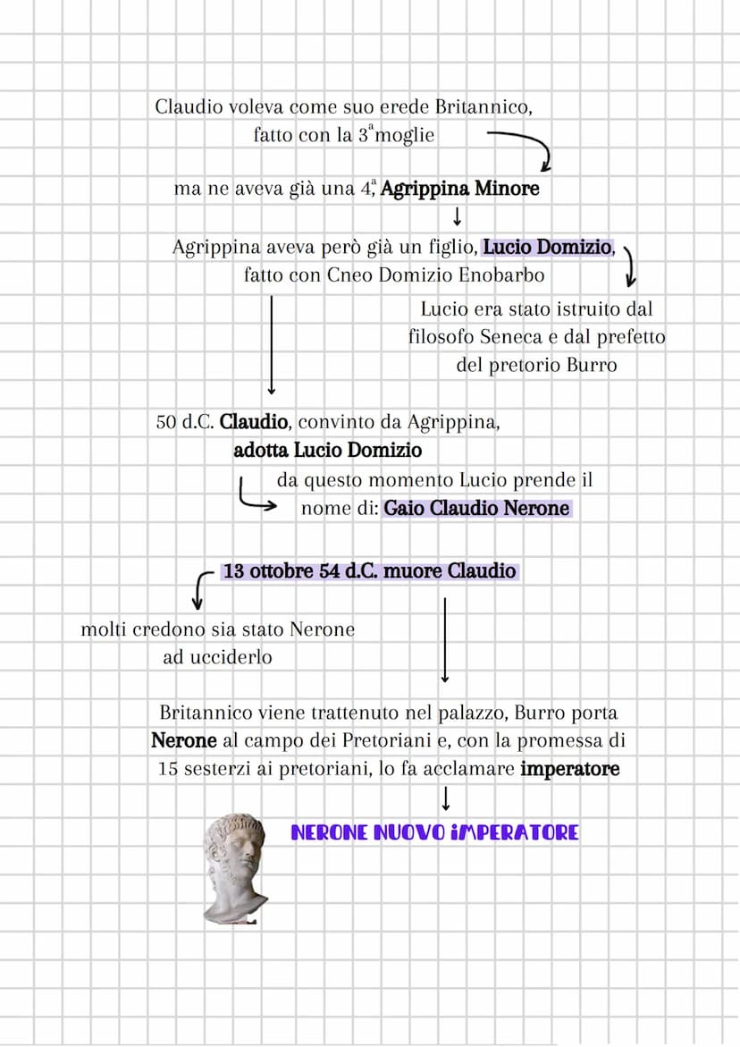 LA DINASTIA GIULIO-CLAUDIA
la monarchia a Roma era "di fatto ma non di diritto"
↓
di fatto c'era una monarchia, cioè il potere nelle
mani di
