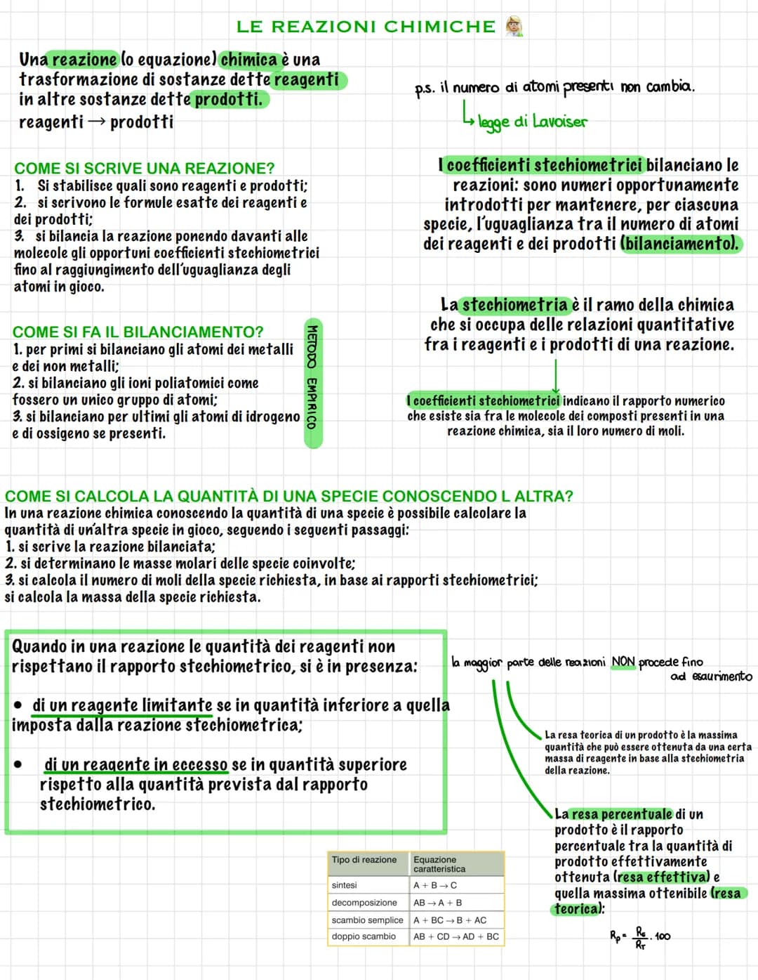 LE REAZIONI CHIMICHE
Una reazione (o equazione) chimica è una
trasformazione di sostanze dette reagenti
in altre sostanze dette prodotti.
re