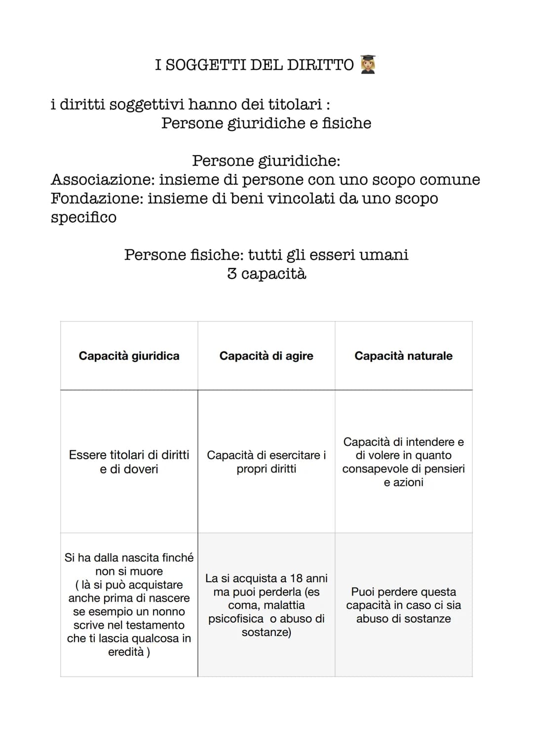 DIRITTO
ORDINAMENTO GIURIDICO= Sinonimo di diritto oggettivo
DIRITTO OGGETTIVO = insieme di norme vigenti all'interno di
un gruppo sociale i