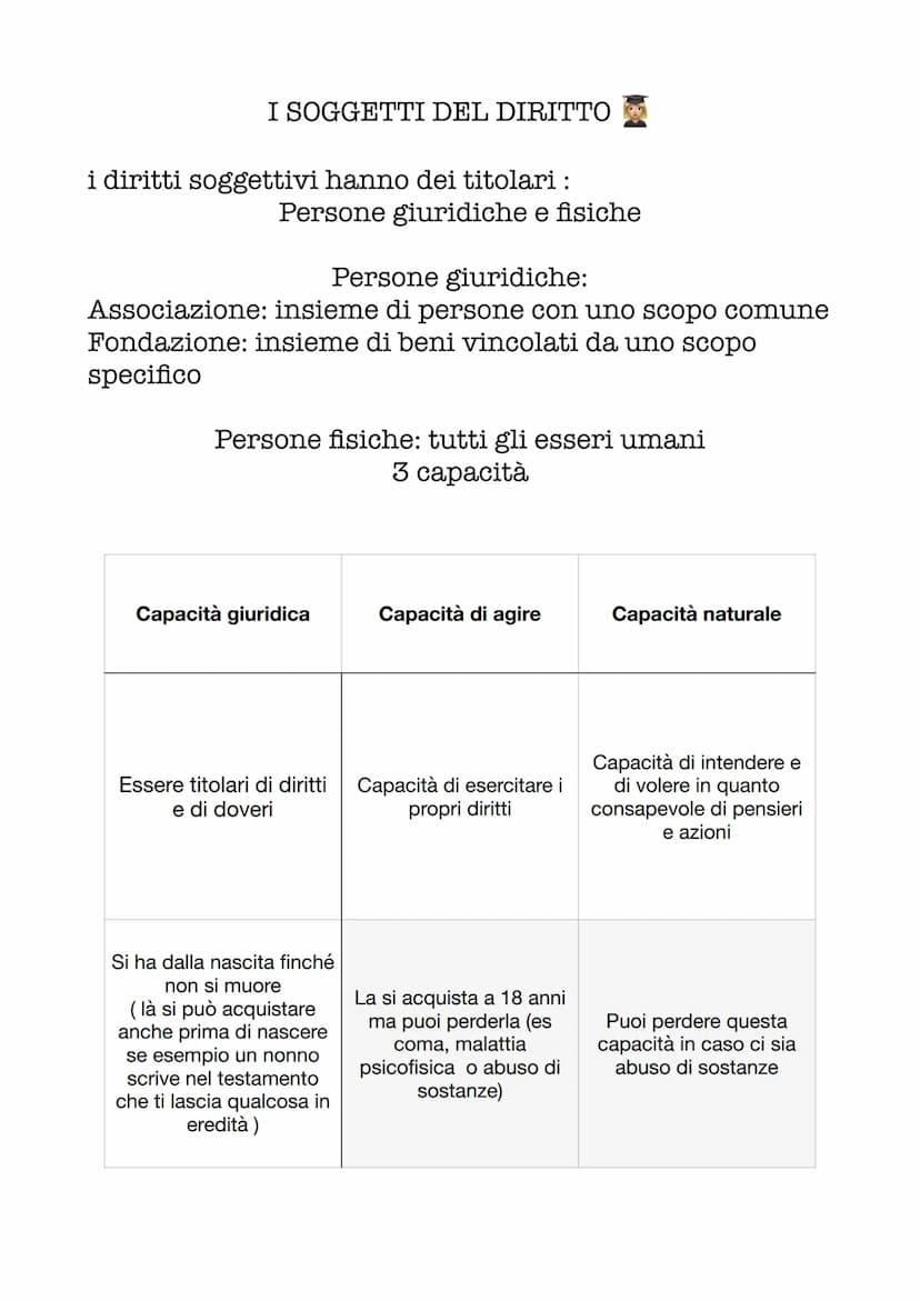 DIRITTO
ORDINAMENTO GIURIDICO= Sinonimo di diritto oggettivo
DIRITTO OGGETTIVO = insieme di norme vigenti all'interno di
un gruppo sociale i