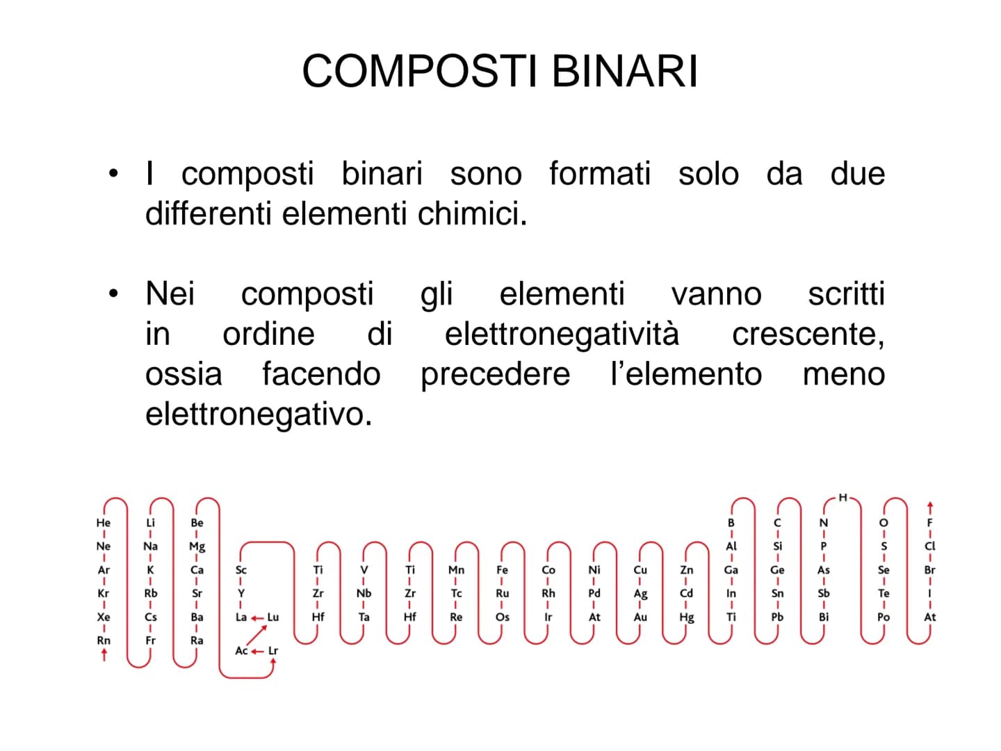 COMPOSTI CHIMICI
E NOMENCLATURA La
nomenclatura
che
consente
di
di cui
si
conosca
la formula e,
la formula una volta noto il nome del compos