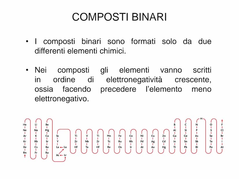 COMPOSTI CHIMICI
E NOMENCLATURA La
nomenclatura
che
consente
di
di cui
si
conosca
la formula e,
la formula una volta noto il nome del compos