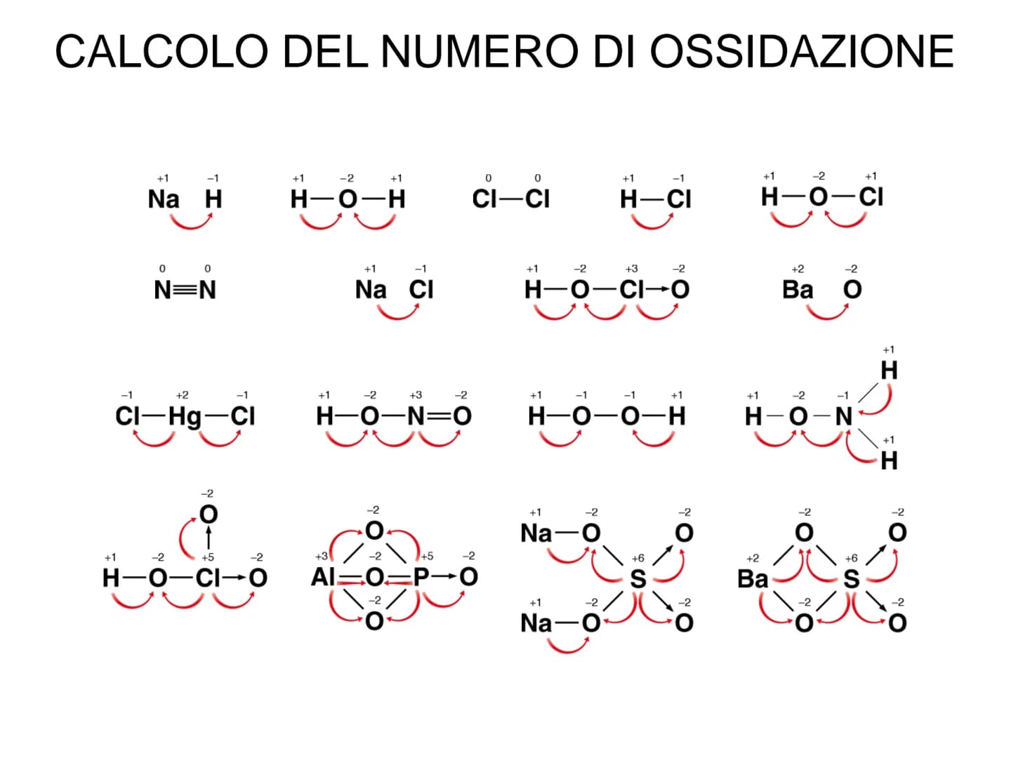 COMPOSTI CHIMICI
E NOMENCLATURA La
nomenclatura
che
consente
di
di cui
si
conosca
la formula e,
la formula una volta noto il nome del compos