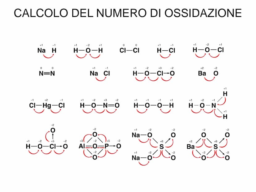 COMPOSTI CHIMICI
E NOMENCLATURA La
nomenclatura
che
consente
di
di cui
si
conosca
la formula e,
la formula una volta noto il nome del compos