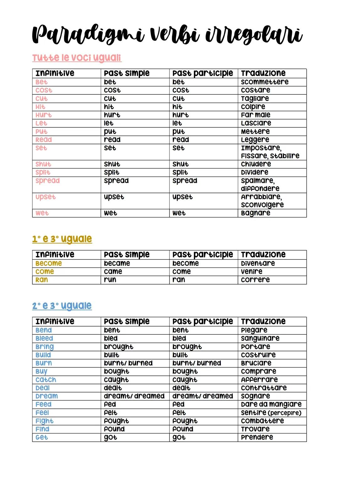 Paradigmi verbi irregolari