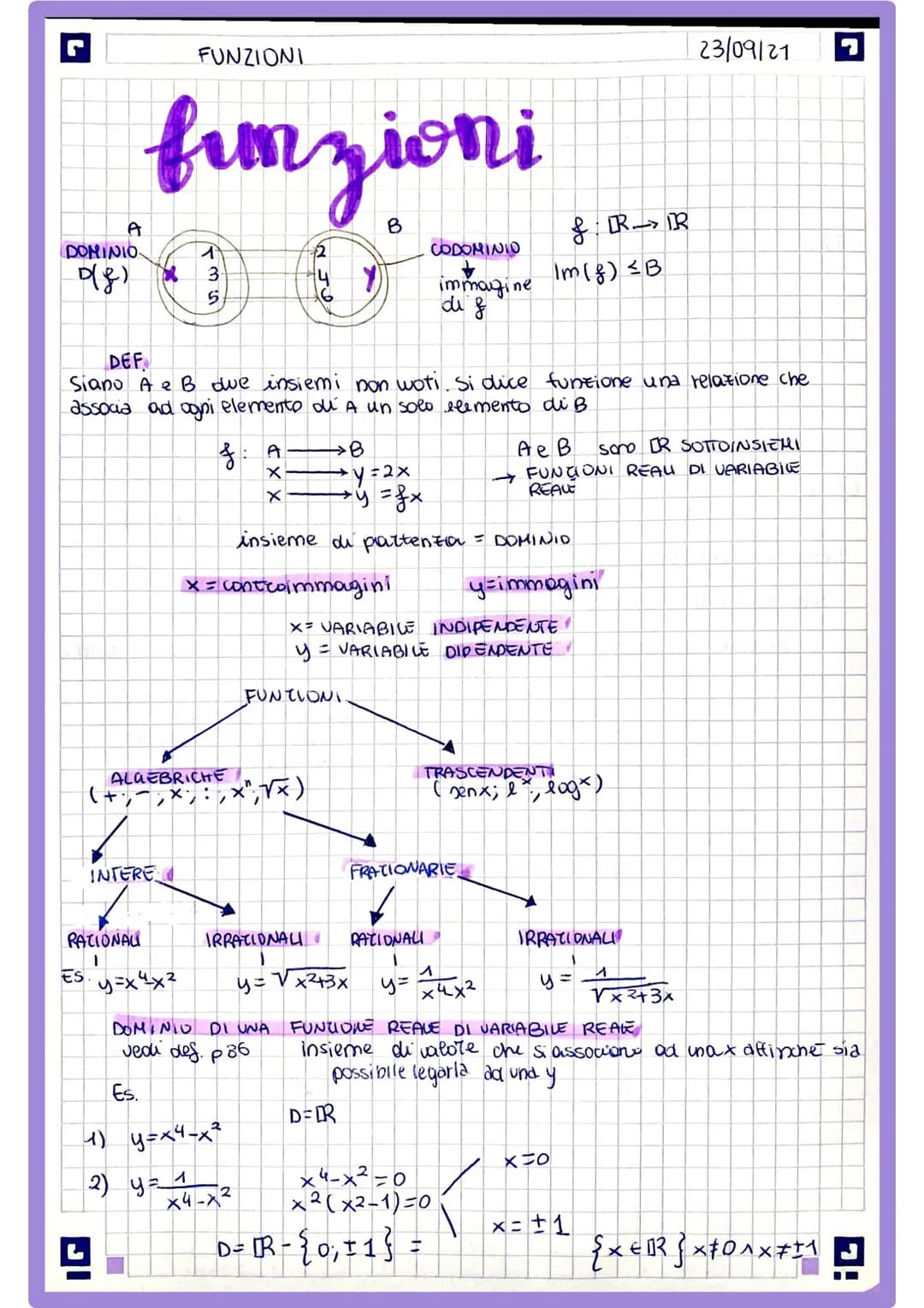 funzioni
A
DOMINIO.
og)
FUNZIONI
INTERE
1
RATIONALI
1
Es. y=x4x2
5
ALGEBRICHE
(+·,-;X;·
DEF
Siano A e B due insiemi non woti. Si dice funzio