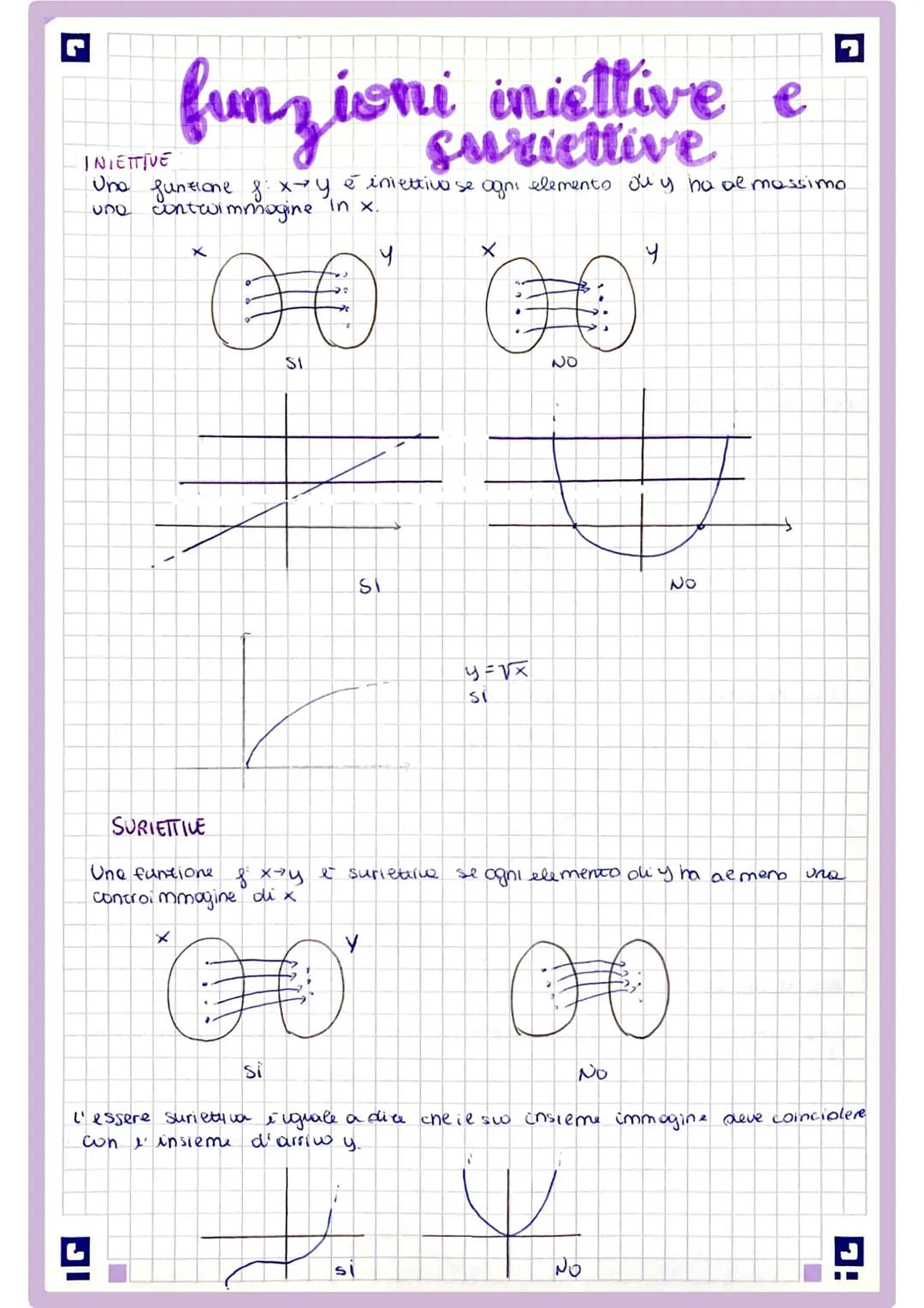 funzioni
A
DOMINIO.
og)
FUNZIONI
INTERE
1
RATIONALI
1
Es. y=x4x2
5
ALGEBRICHE
(+·,-;X;·
DEF
Siano A e B due insiemi non woti. Si dice funzio