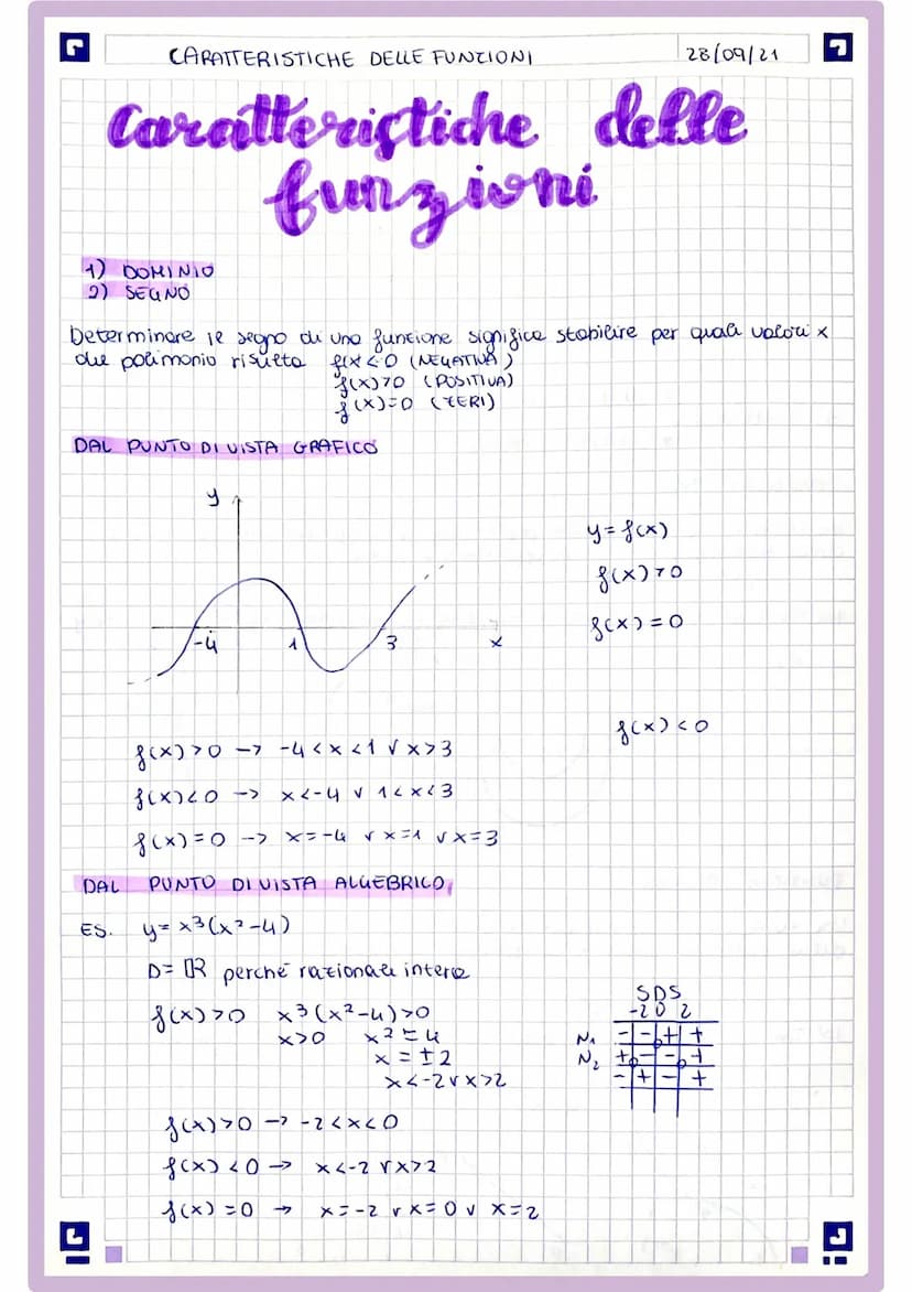 funzioni
A
DOMINIO.
og)
FUNZIONI
INTERE
1
RATIONALI
1
Es. y=x4x2
5
ALGEBRICHE
(+·,-;X;·
DEF
Siano A e B due insiemi non woti. Si dice funzio