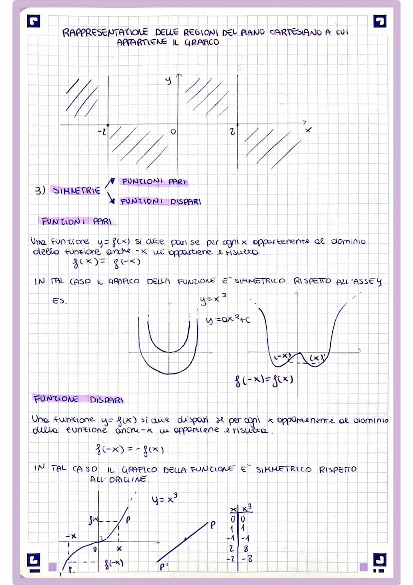 funzioni
A
DOMINIO.
og)
FUNZIONI
INTERE
1
RATIONALI
1
Es. y=x4x2
5
ALGEBRICHE
(+·,-;X;·
DEF
Siano A e B due insiemi non woti. Si dice funzio