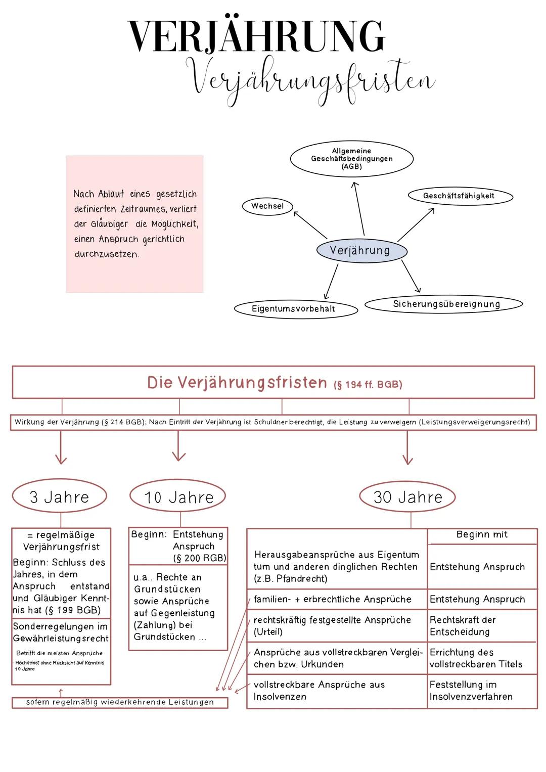 # VERJÄHRUNG
Verjährungsfristen

Nach Ablauf eines gesetzlich
definierten Zeitraumes, verliert
der Gläubiger die Möglichkeit,
einen Anspruch