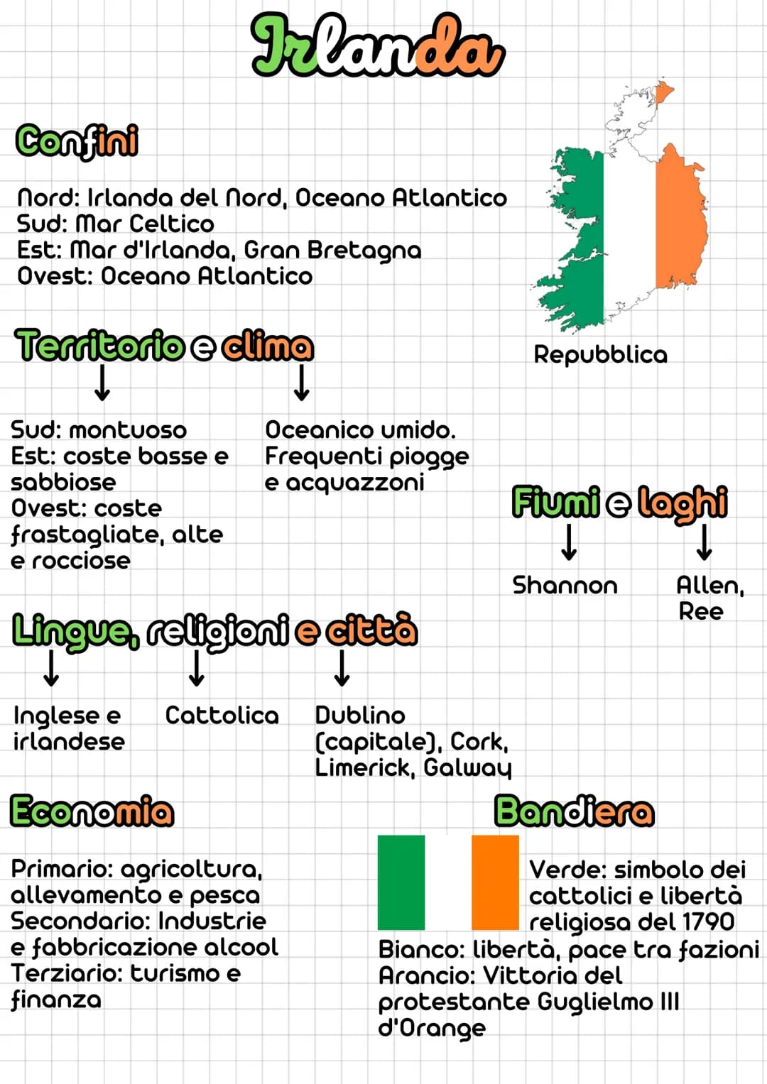 Confini
Nord: Irlanda del Nord, Oceano Atlantico
Sud: Mar Celtico
Est: Mar d'Irlanda, Gran Bretagna
Ovest: Oceano Atlantico
Irlanda
Territor