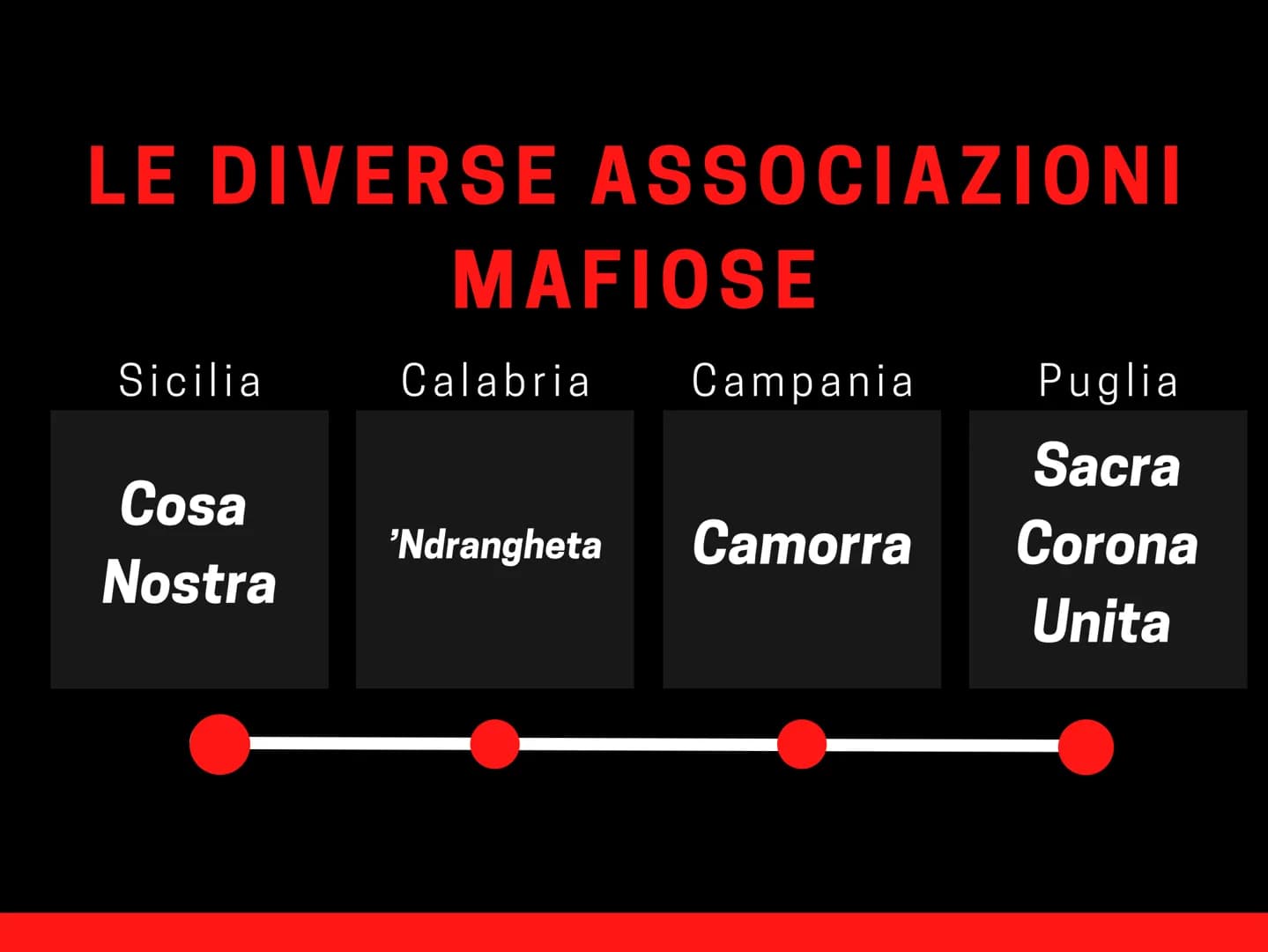 GIORGIA ATZENI
LA
MAFIA
e la lotta alla mafia COS'È LA
MAFIA?
Mafia è un termine che indica un tipo di
organizzazione criminale retta da vio