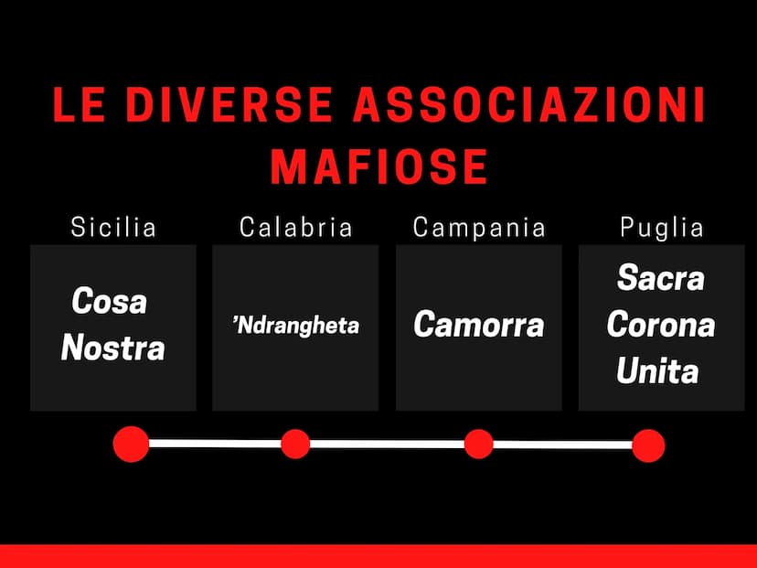 GIORGIA ATZENI
LA
MAFIA
e la lotta alla mafia COS'È LA
MAFIA?
Mafia è un termine che indica un tipo di
organizzazione criminale retta da vio