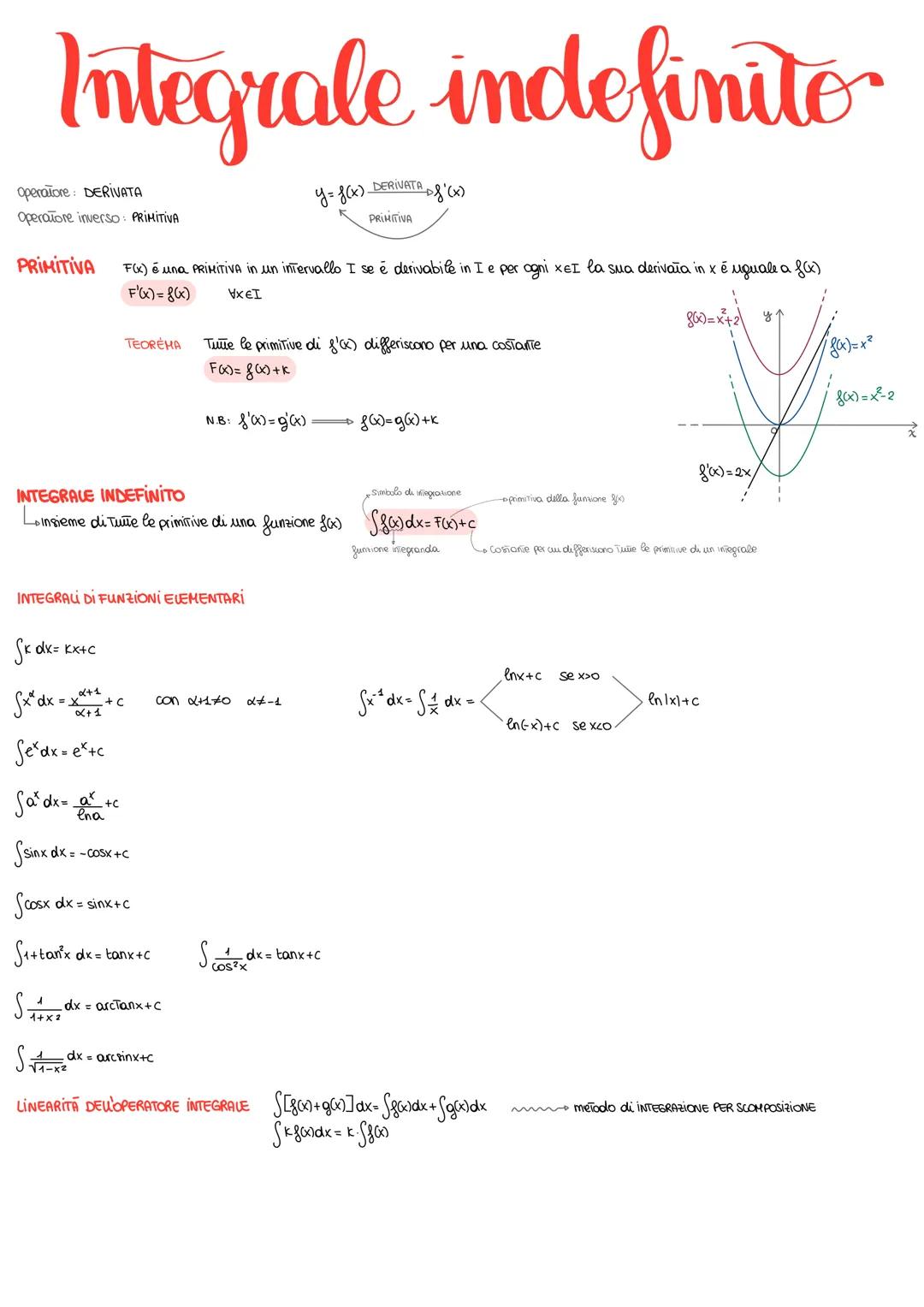 Introduzione all'Integrale Indefinito