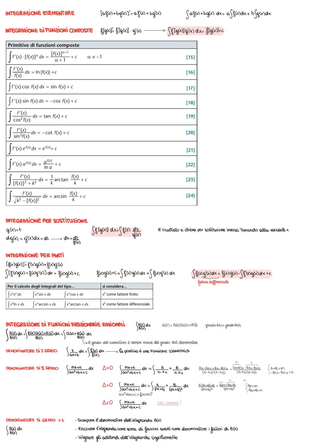 # Integrale indefinito

Operatore: DERIVATA
Operatore inverso: PRIMITIVA

PRIMITIVA

$y=f(x) \xrightarrow{DERIVATA} f'(x)$

PRIMITIVA

F(x) 