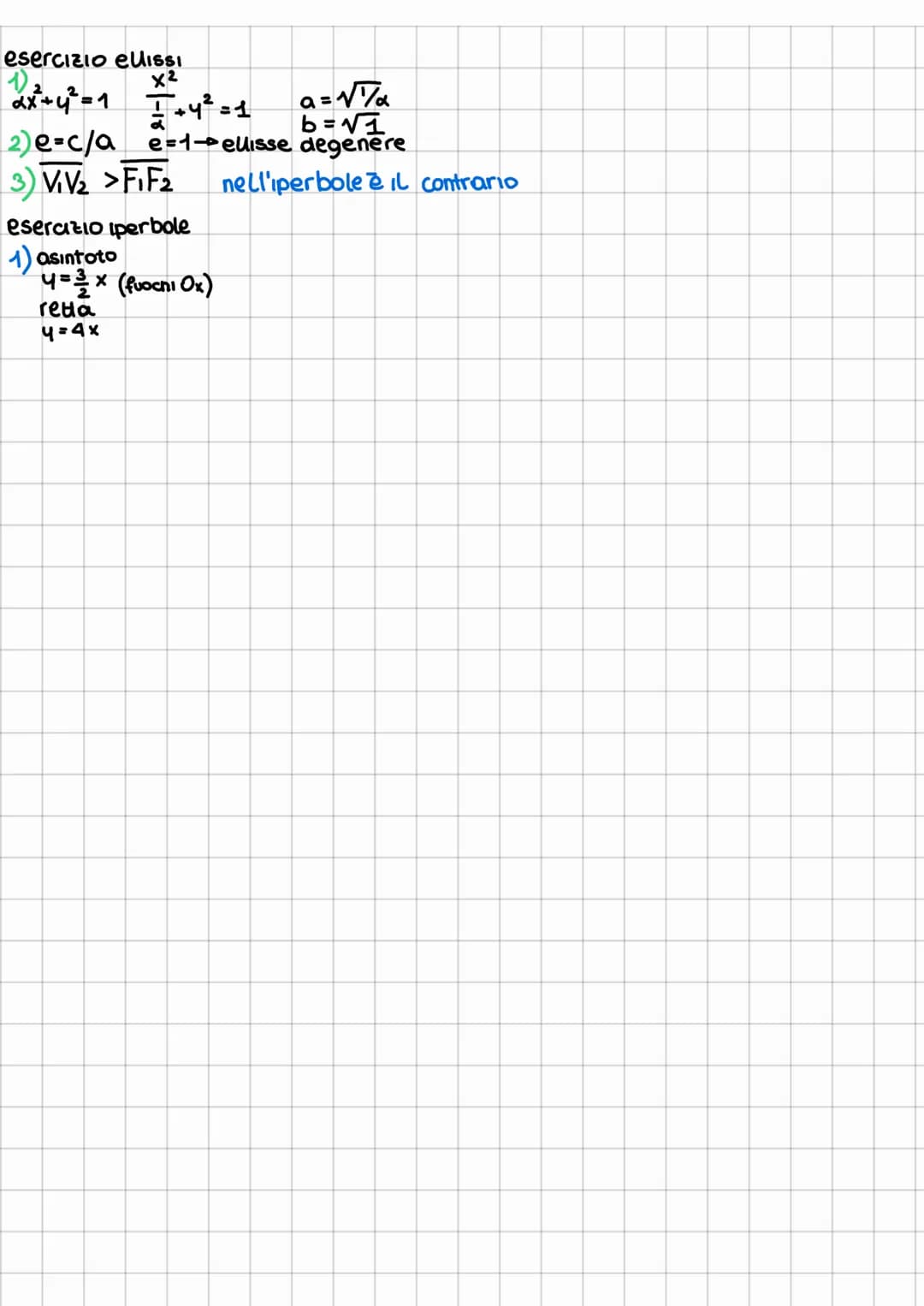 Fillissi
x² 4²
Q²+ 12 = 1
●
●
a semiasse maggiore
b=semiasse minore
F2 F₁
C=√a²+ b² = coordinate dei fuochi
V₁,2 = (±a,0)
V3,4 = (0,+b)
a→
b